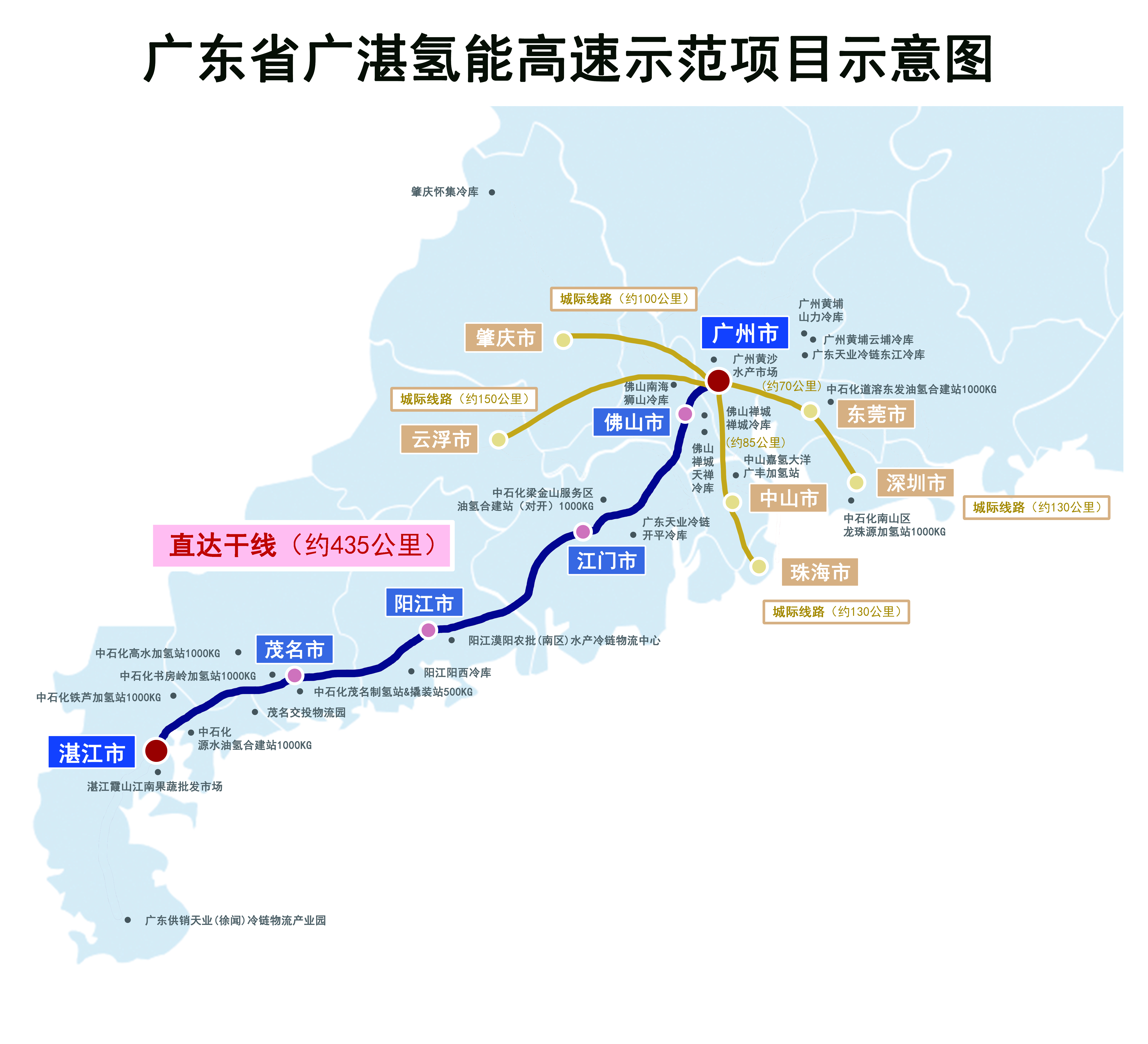 广东省广湛氢能高速示范项目示意图。