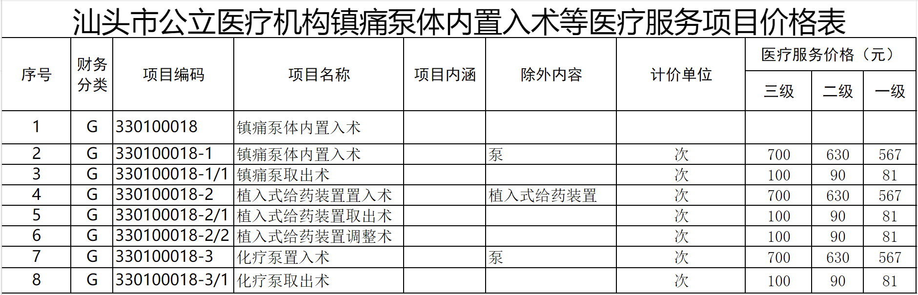 图源：汕头市医保局