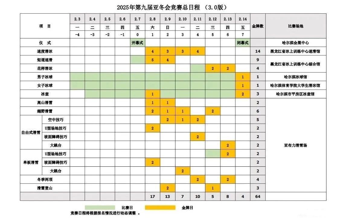 2025亚冬会竞赛总日程发布：2月7日开幕，比赛最早2月3日开始