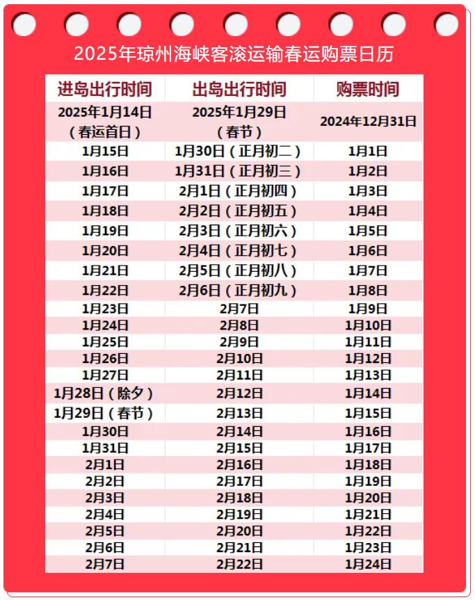 2025年琼州海峡客滚运输春运购票日历。160、州海琼州海峡将全面执行车辆过海预约制度，峡客为进一步增强琼州海峡客滚运输通道韧性，滚运春运班期安排采取“班轮化班期+加班”模式，输春售此外，运船降档，票明以240航次班期方案为例，日开</p><p style=