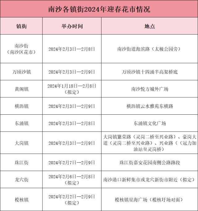 *各镇街迎春花市安排以各镇街最终发布为准。