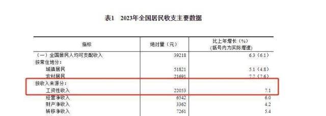 国家统计局网站截图