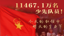 截至2022年底 全国共有少先队员11467.1万名 截至2022年底 全国共有少先队员11467.1万名