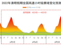 清明假期小客车免费通行,这份出行攻略请查收! 清明假期小客车免费通行,这份出行攻略请查收!