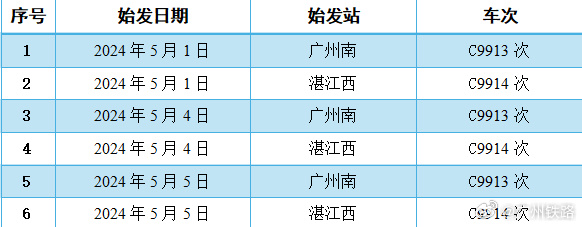 广铁5月1日、4日、5日加开6列粤西方向动车组列车