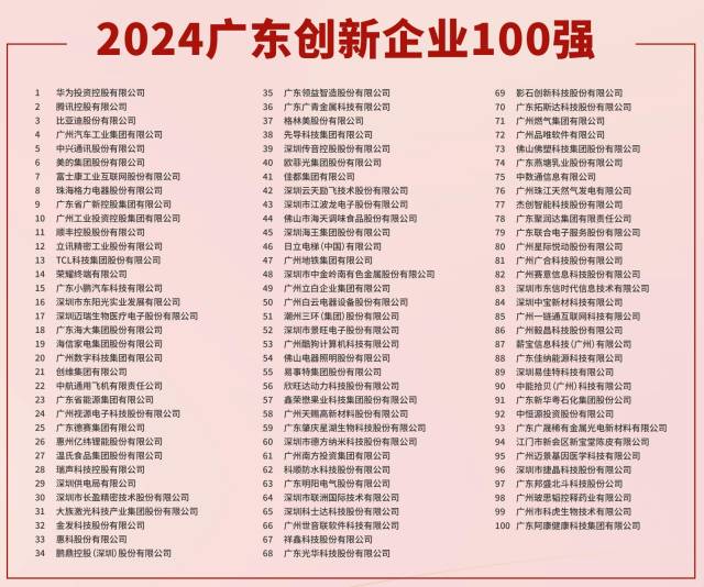 2024广东创新企业100强。