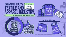 Data Explorer | Shantou's Textile and Clothing Industry: A Powerhouse on the Global Stage