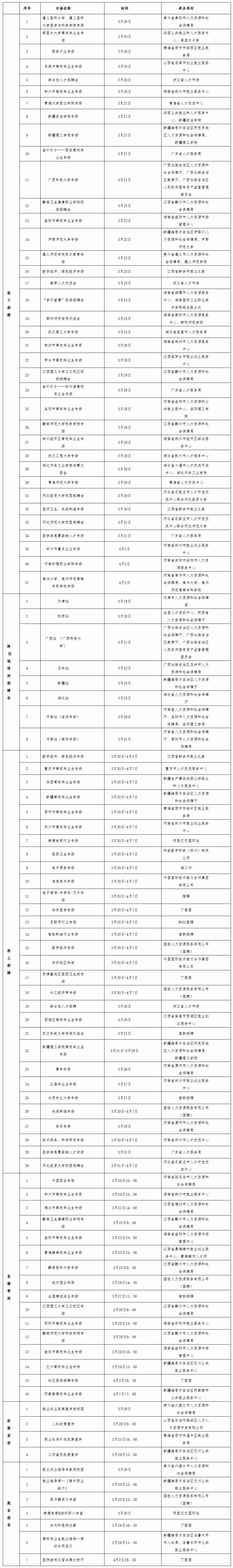 图源：人力资源和社会保障部网站