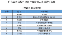 广东聘用57人为省校外培训社会监督员 广东聘用57人为省校外培训社会监督员