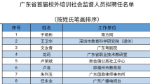 广东聘用57人为省校外培训社会监督员