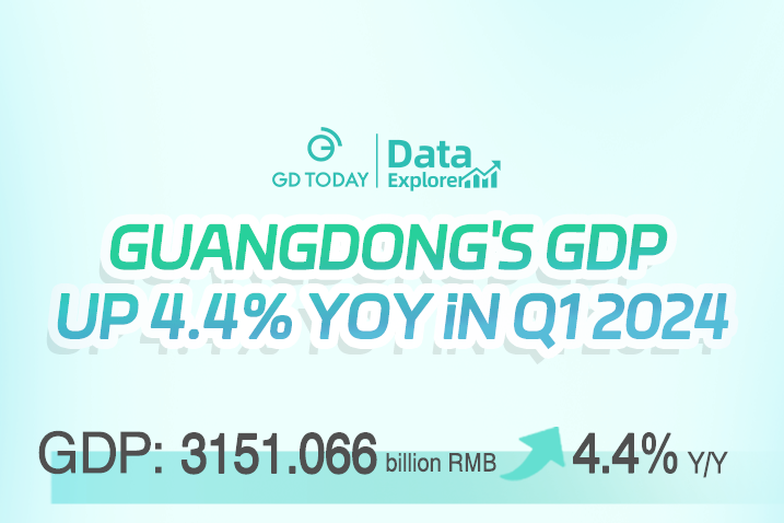 Data Explorer | Guangdong's economic growth in Q1 lays solid foundation for stable and improving economy in 2024