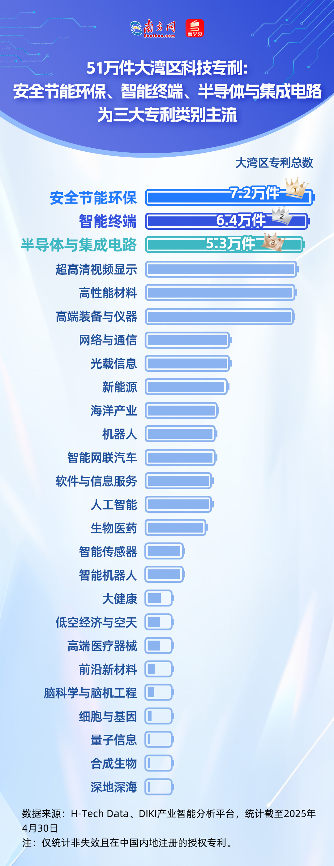 谁在引领未来�？从51万件专利看懂大湾区科技版图｜数说大湾区
