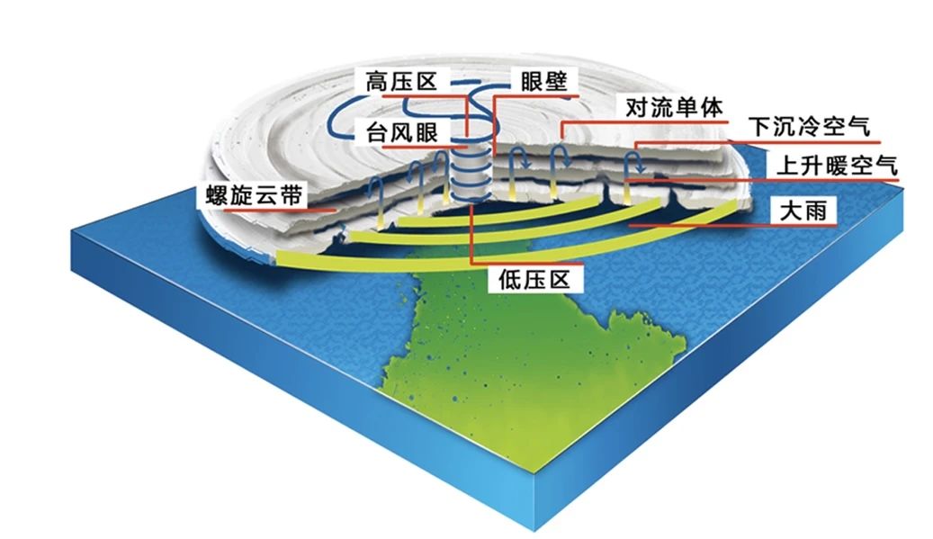 图源：中国气象报