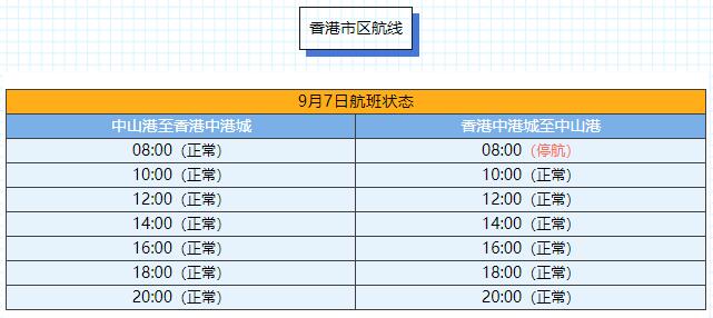 图源：“中港客运”微信公众号