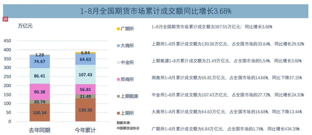 中国期货业协会供图