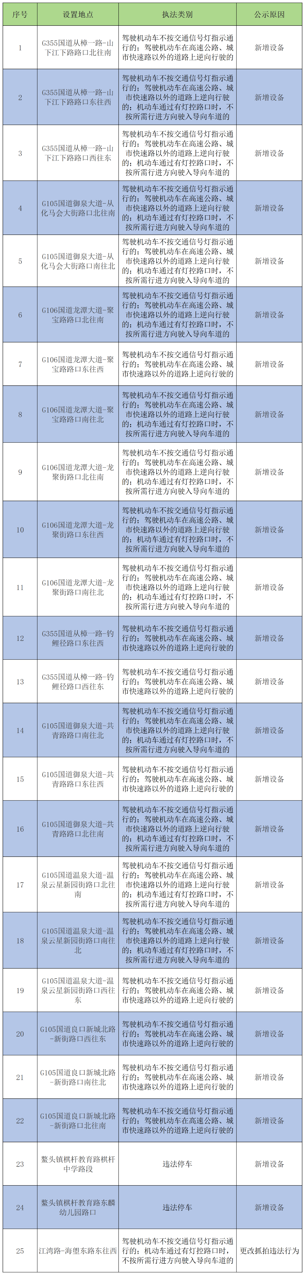 图源：“广州从化发布”微信公众号