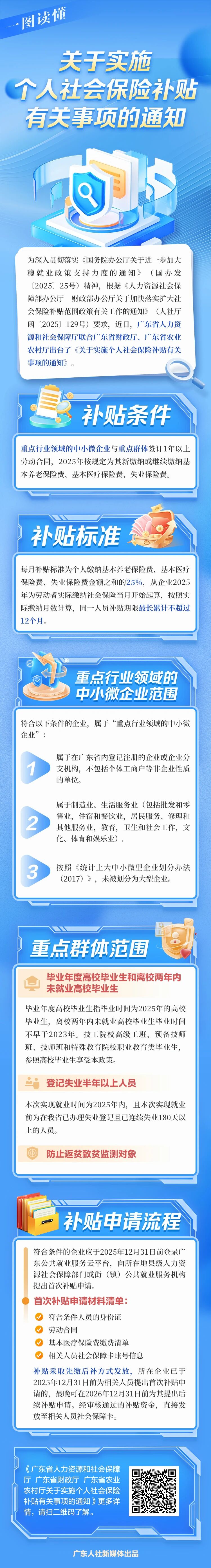 关于个人社会保险补贴最新通知
！一图读懂→
