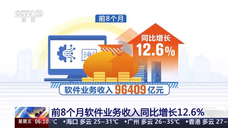 今年前8个月软件业务收入同比增长12.6%