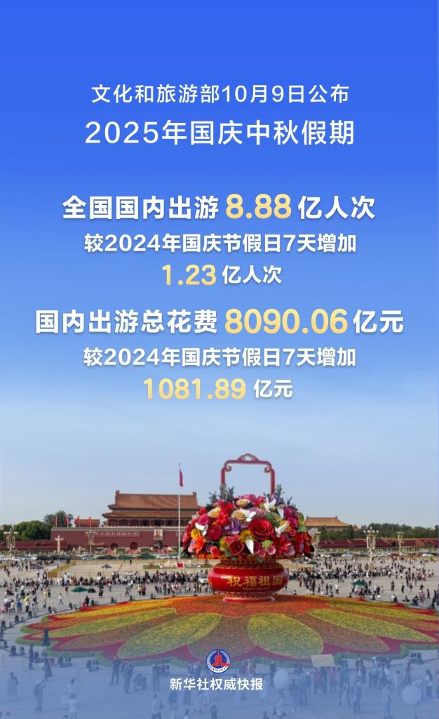 “双节”闪亮登场！国庆中秋假期交出活力“成