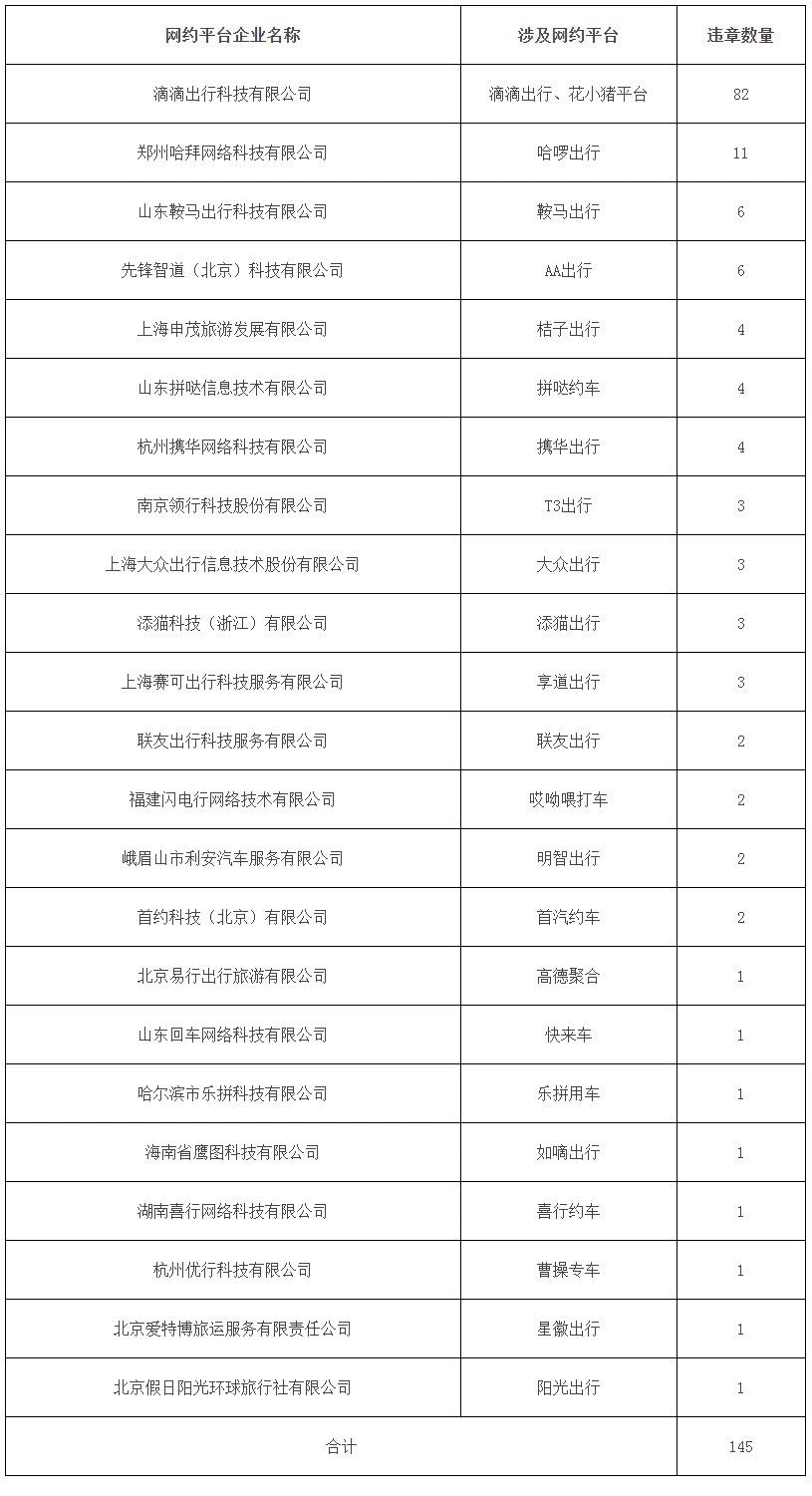 2024年6月各类服务投诉情况总览