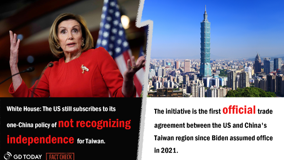 How US changes status quo over Taiwan?