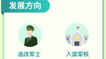 高考结束想去当兵,有3个途径可以关注一下 高考结束想去当兵,有3个途径可以关注一下