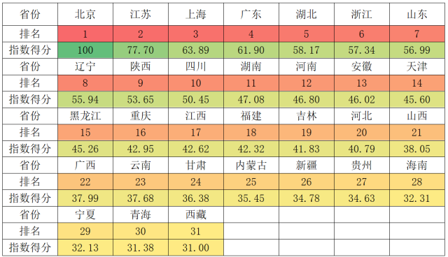 广东连续5年排名第四！2024年大学第三方指数区域竞争力排名出炉
