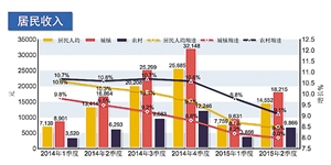 上半年广东GDP增7.7% 新业态新产业拉动经济