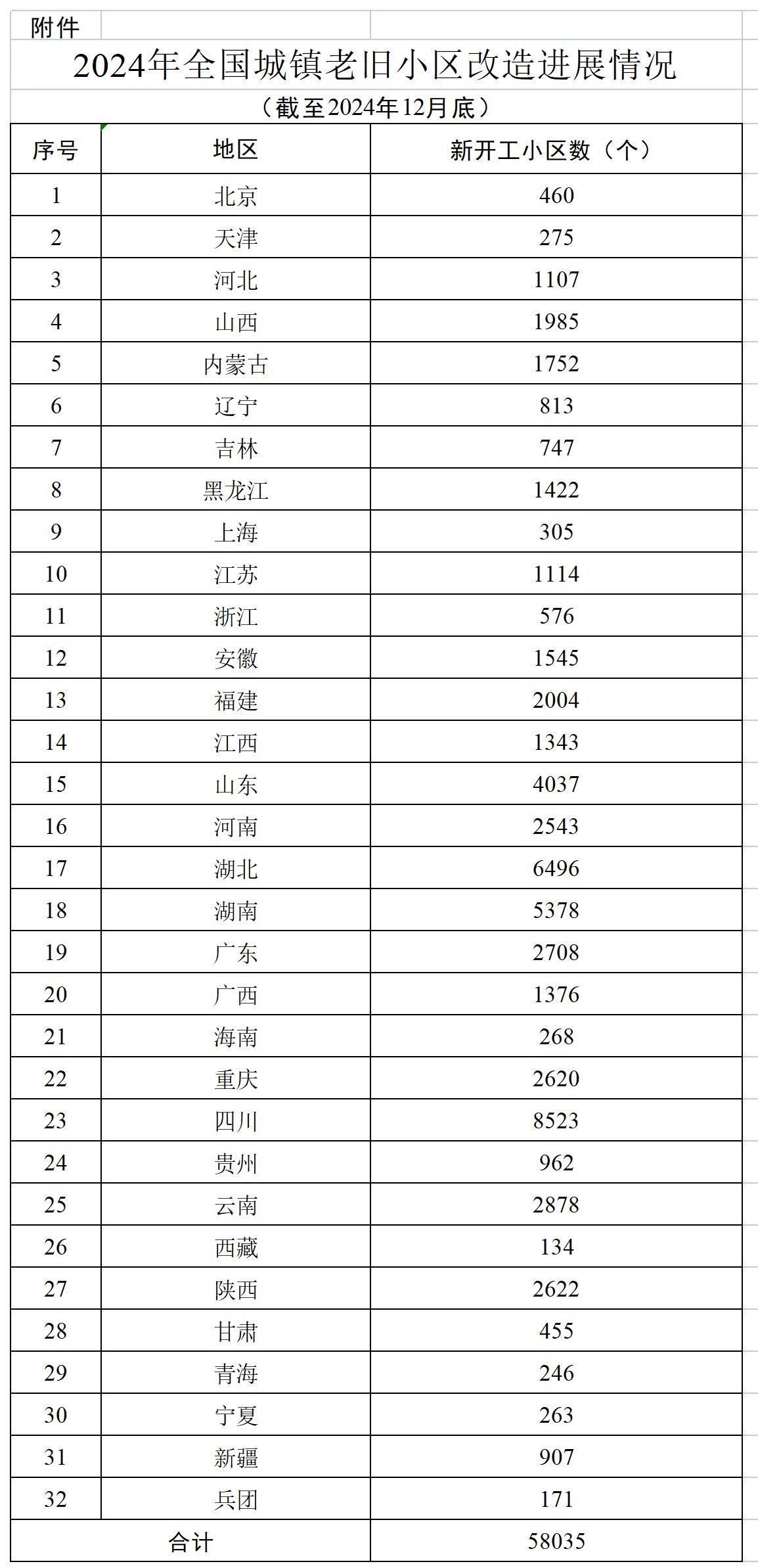 图源：住建部网站