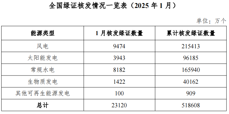 图源：“ 国家能源局”微信公众号