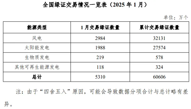 图源：“ 国家能源局”微信公众号