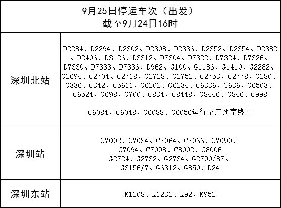 翻滚｜琼州海峡客滚运送15时起复运！多条高铁25日康复开行