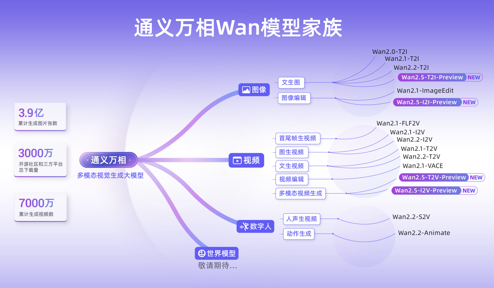 通义万相Wan模型家族