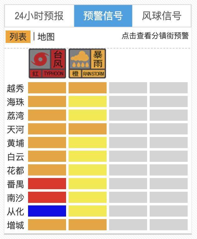  截至9月24日15時44分，廣州預警信號發布情況 廣州天氣網截圖