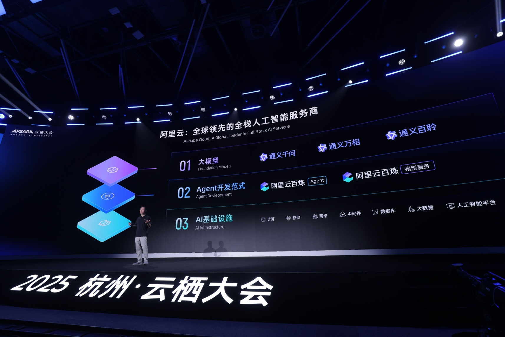 2025云栖大会，阿里云CTO周靖人发布多项重磅技术更新