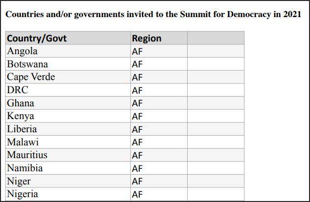 “民主峰会”拟邀请国家名单（部分）