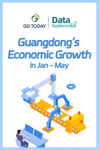 Data Explorer | Guangdong’s investment in manufacturing sector posts double-digit growth in Jan - May