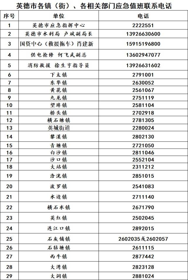 应急值班电话。