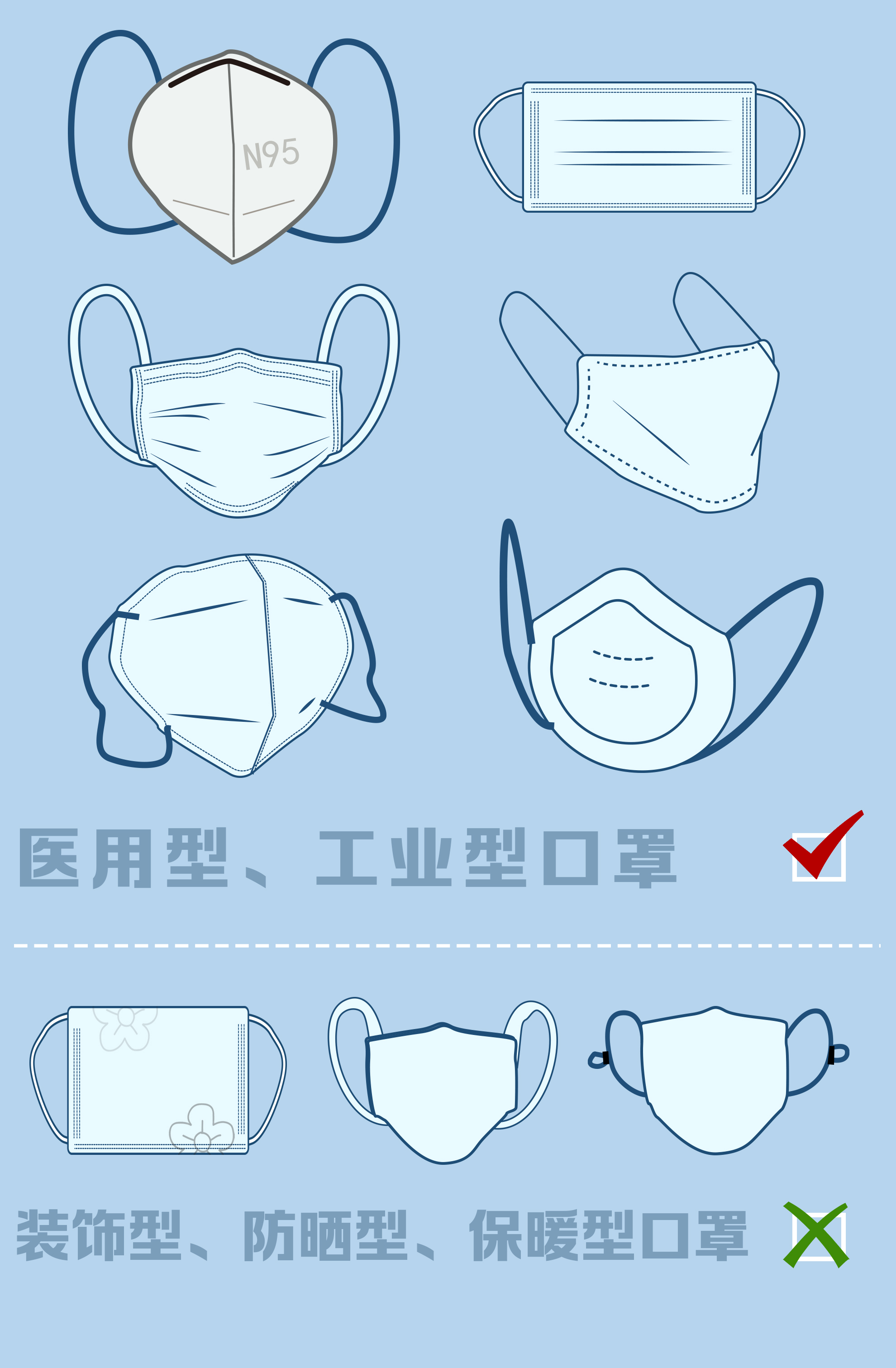 科学戴口罩，这几点你都做对了吗？