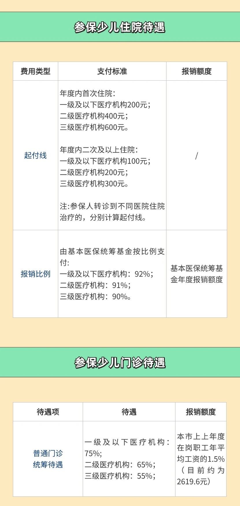 深圳官宣：9月1日起，非深户籍学龄前儿童也能在深参保