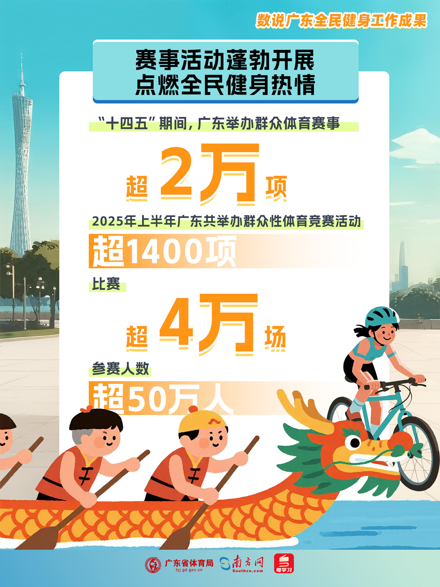 创周末客流新高！深港陆路口岸单日客流均破百万