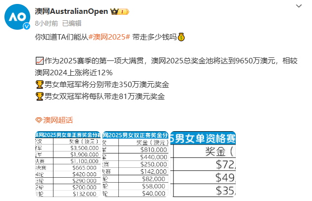 图源：澳网AustralianOpen微博