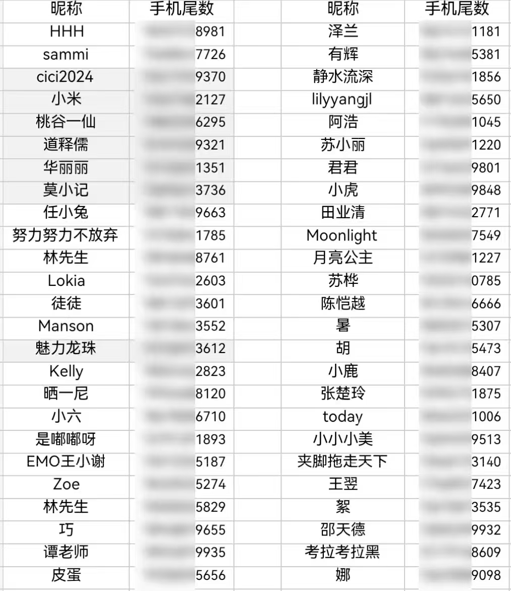 第一期“粤文创”留言活动获奖名单