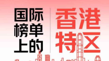 含金量满满!一起来看国际榜单上的香港特区 含金量满满!一起来看国际榜单上的香港特区