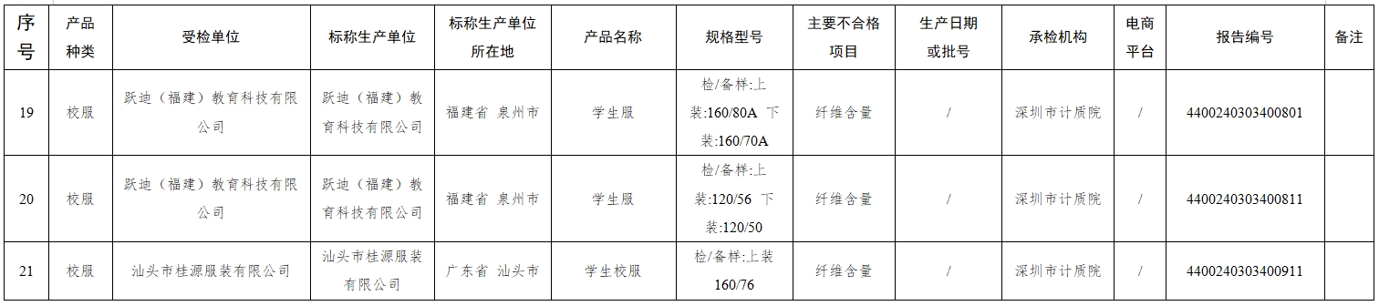 点击可查看大图