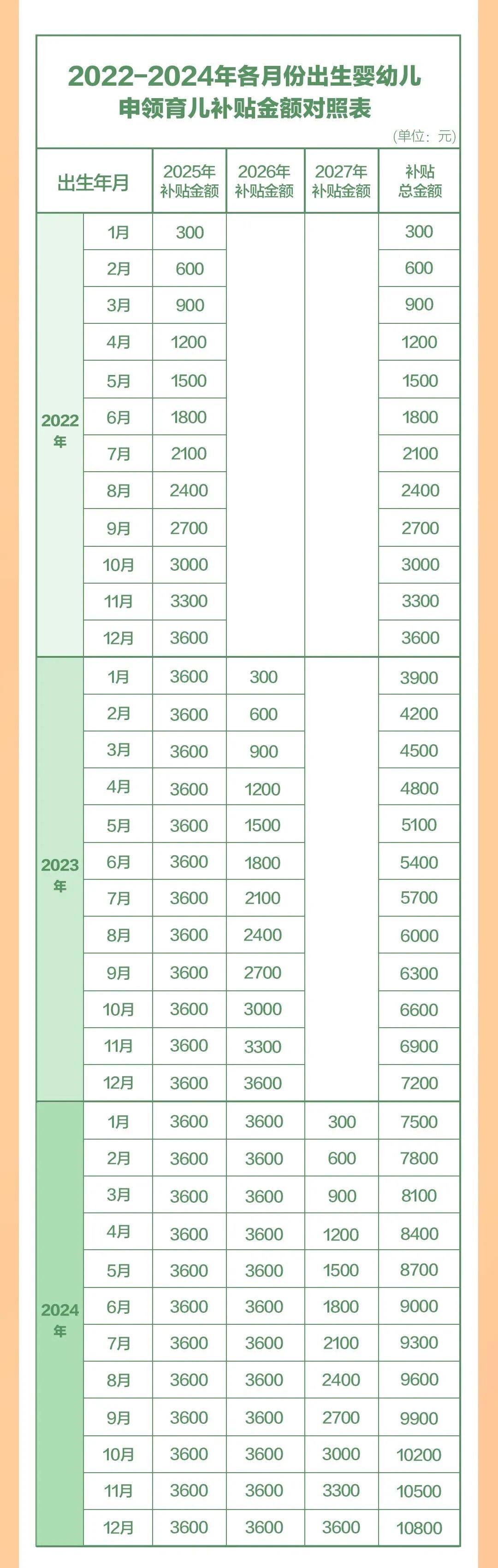 广东的育儿应用程序已完全启动！教你轻松学习