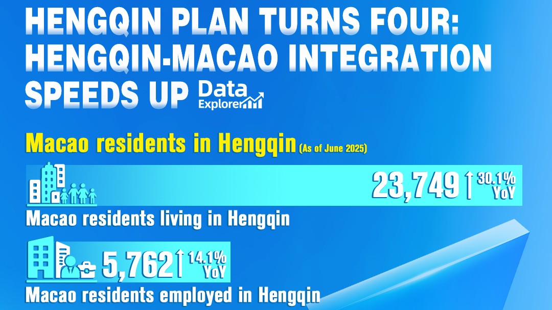 Hengqin Plan turns four: Hengqin-Macao integration speeds up