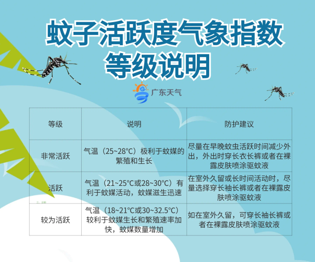 鼓励考生以最佳状态迎考