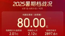 暑期档电影总票房破80亿元 暑期档电影总票房破80亿元