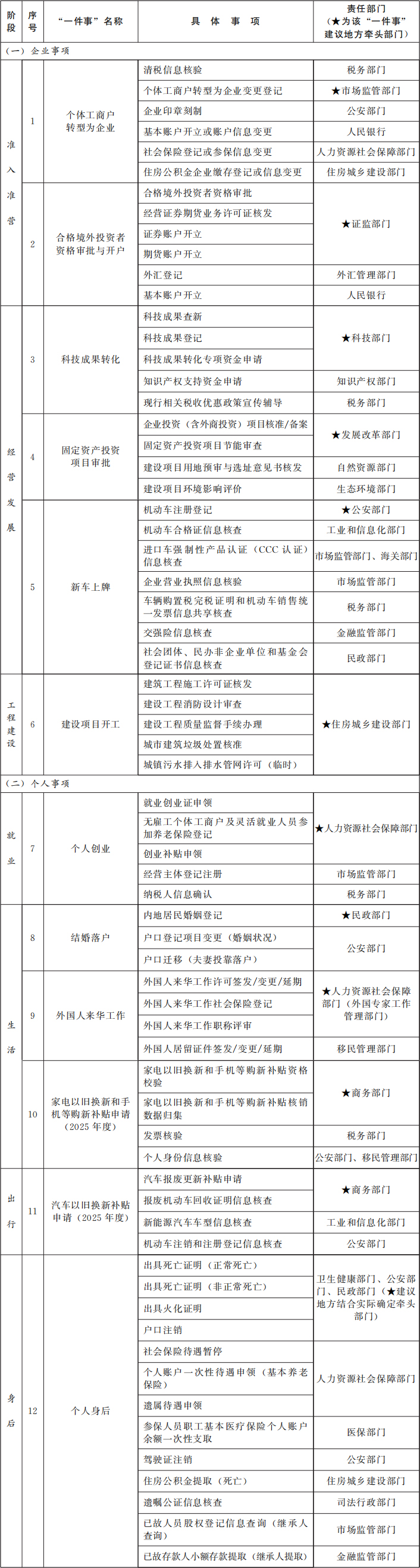 图源：中国政府网